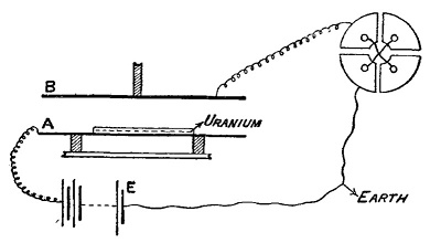 схема из статьи Резерфорда 1899г.