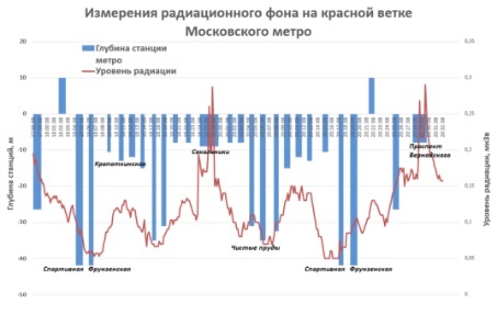 глубоко-глубоко